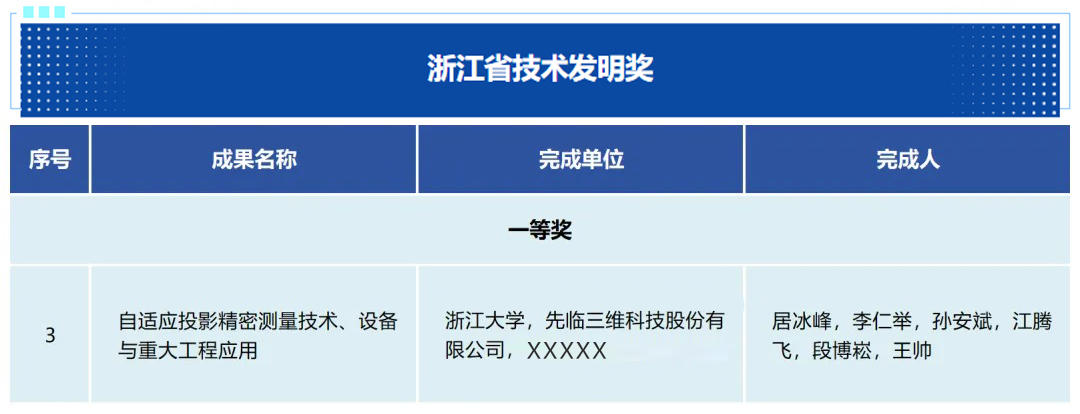 先臨三維榮獲浙江省技術發(fā)明一等獎，用精準測量賦能高端裝備精密制造