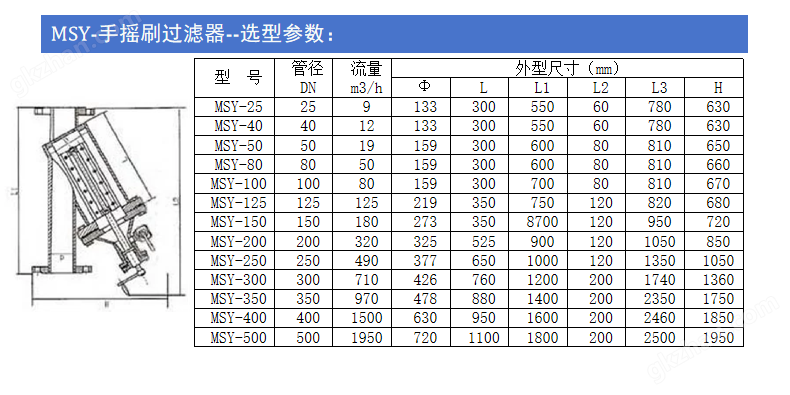 手搖式 Y 型過濾器管路免拆卸手搖除污裝置