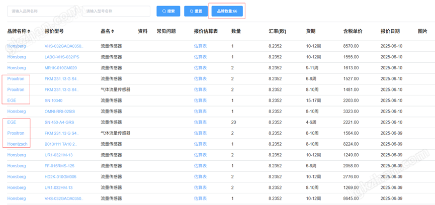 意大利 ASA-RT ADS-R 信号放大器 希而科