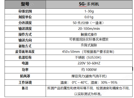 颗粒包装多列检重机可定制