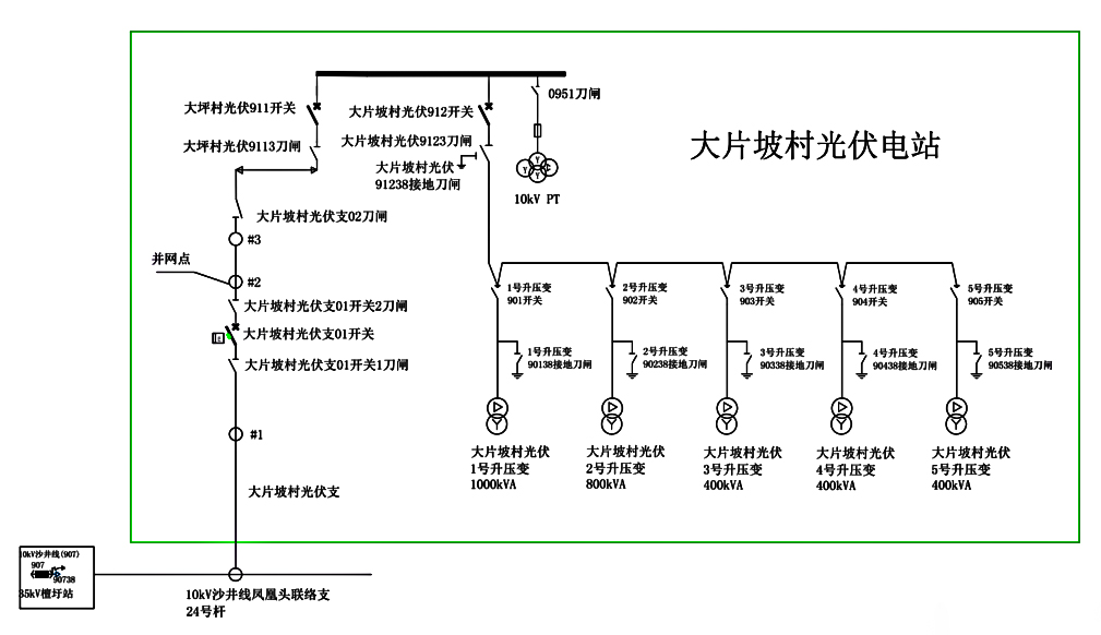 分布式光伏監控系統在廣西大唐至浦北高速高速（大片坡村）項目中應用