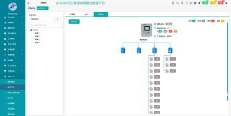 破局园区零碳转型：安科瑞的智慧能源路径探析