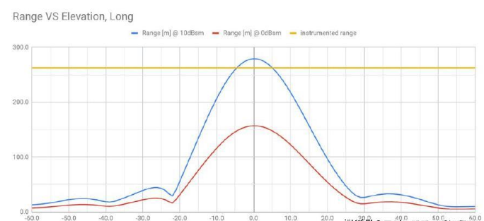 ARBE-4D成像雷達(dá)賦能未來(lái)駕控！