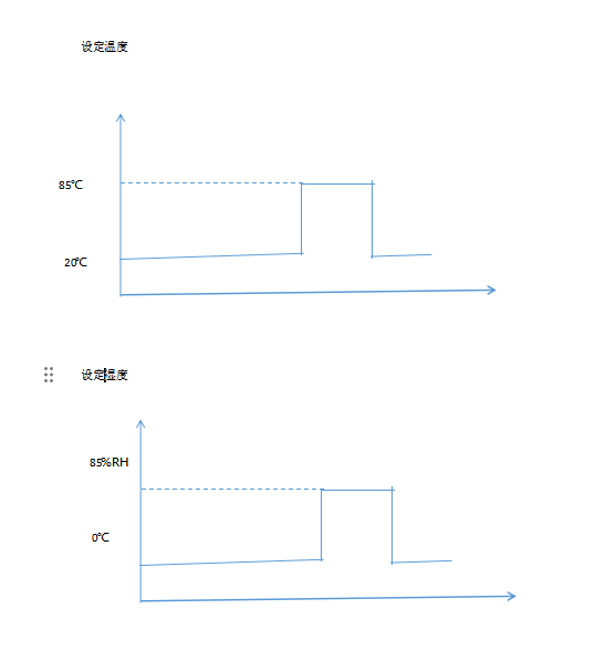 可程式恒温恒湿试验箱凝露的产生