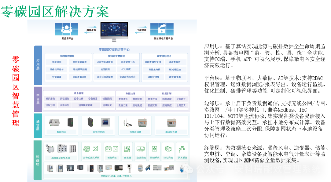 山东零碳园区!安科瑞全流程解决方案,助力拟建设园区达标创评