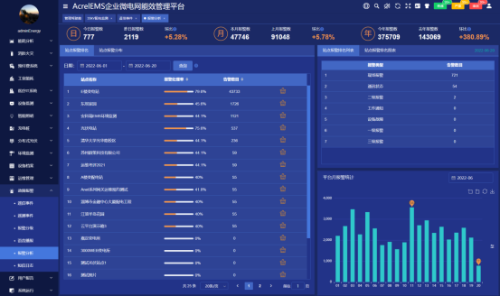 污水处理厂供配电能效系统