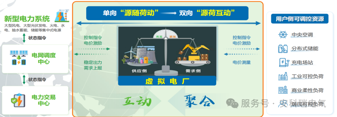 源网荷储充一体化调度｜智慧能源平台助力江苏负荷调节新要求落地
