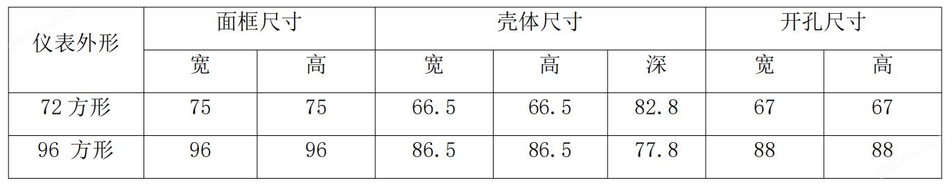 安科瑞380V 以太网电能表 Modbus-TCP通讯