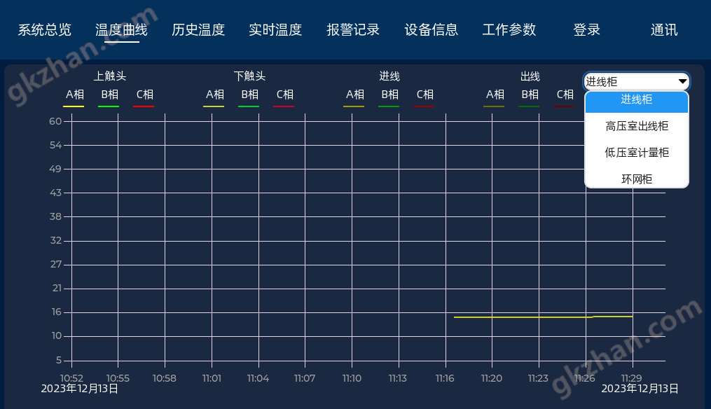 ST-901C無線測溫監(jiān)控系統(tǒng)裝置控制箱
