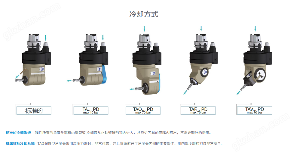 意大利OMG TAL13輕型90度角度頭
