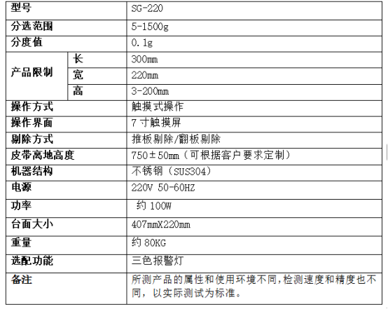 塑料外殼1.48kg高精度分選機(jī)稱重分選秤